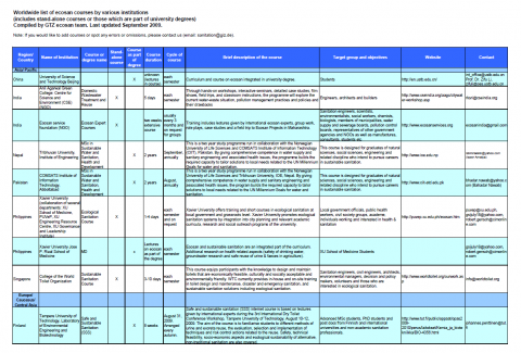 Worldwide list of ecosan courses by various institutions - Resources ...